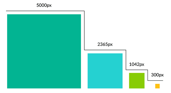 Small enough for the web, big enough for print.